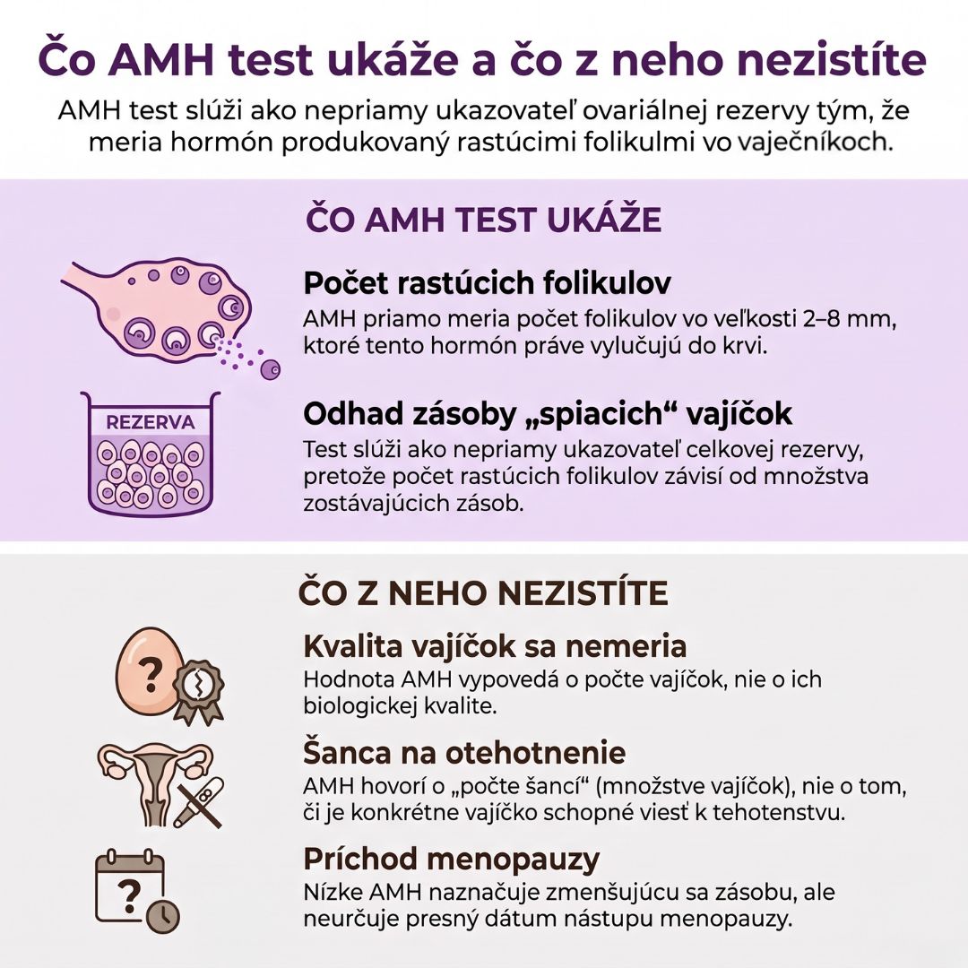 Čo odhalí AMH test a jeho hodnoty
